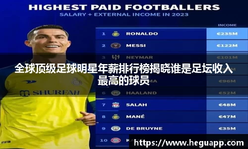 全球顶级足球明星年薪排行榜揭晓谁是足坛收入最高的球员